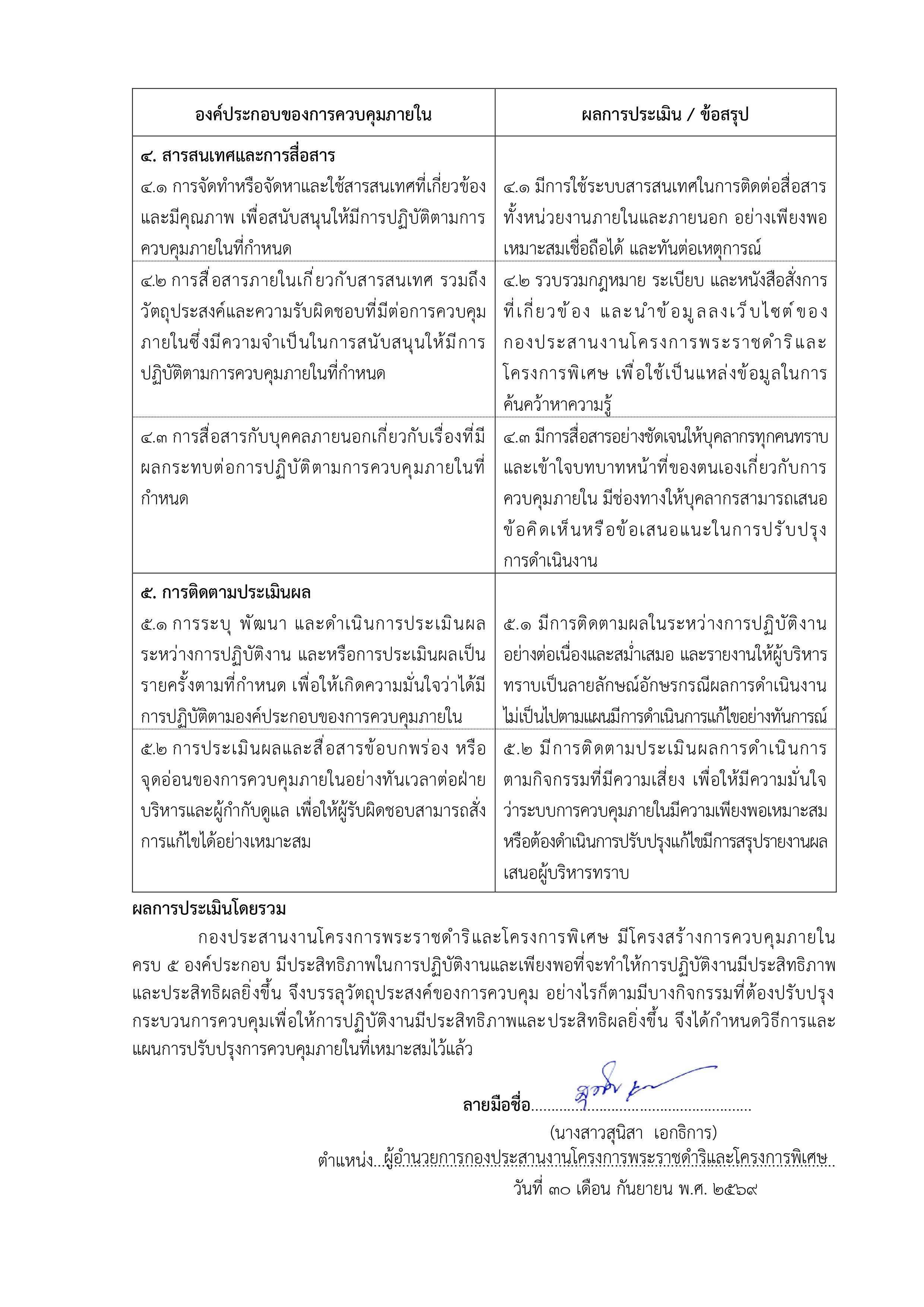 title - รายงานการประเมินผลการควบคุมภายใน ตามแบบ ปค. 4 และปค. 5 ประจำปีงบประมาณ 2569 ของ กปร.
